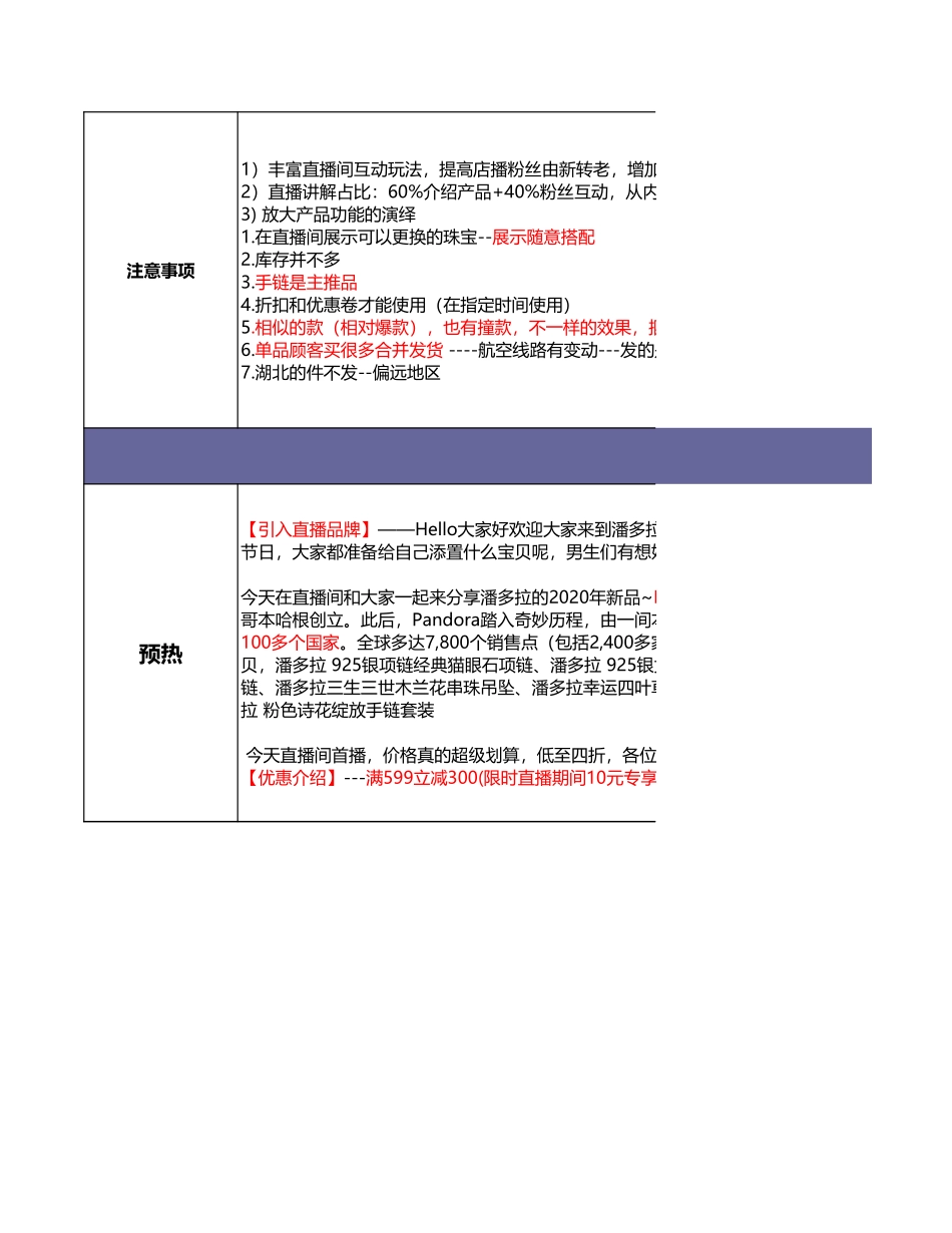 【首饰珠宝】pandora-潘多拉直播脚本.xls_第2页