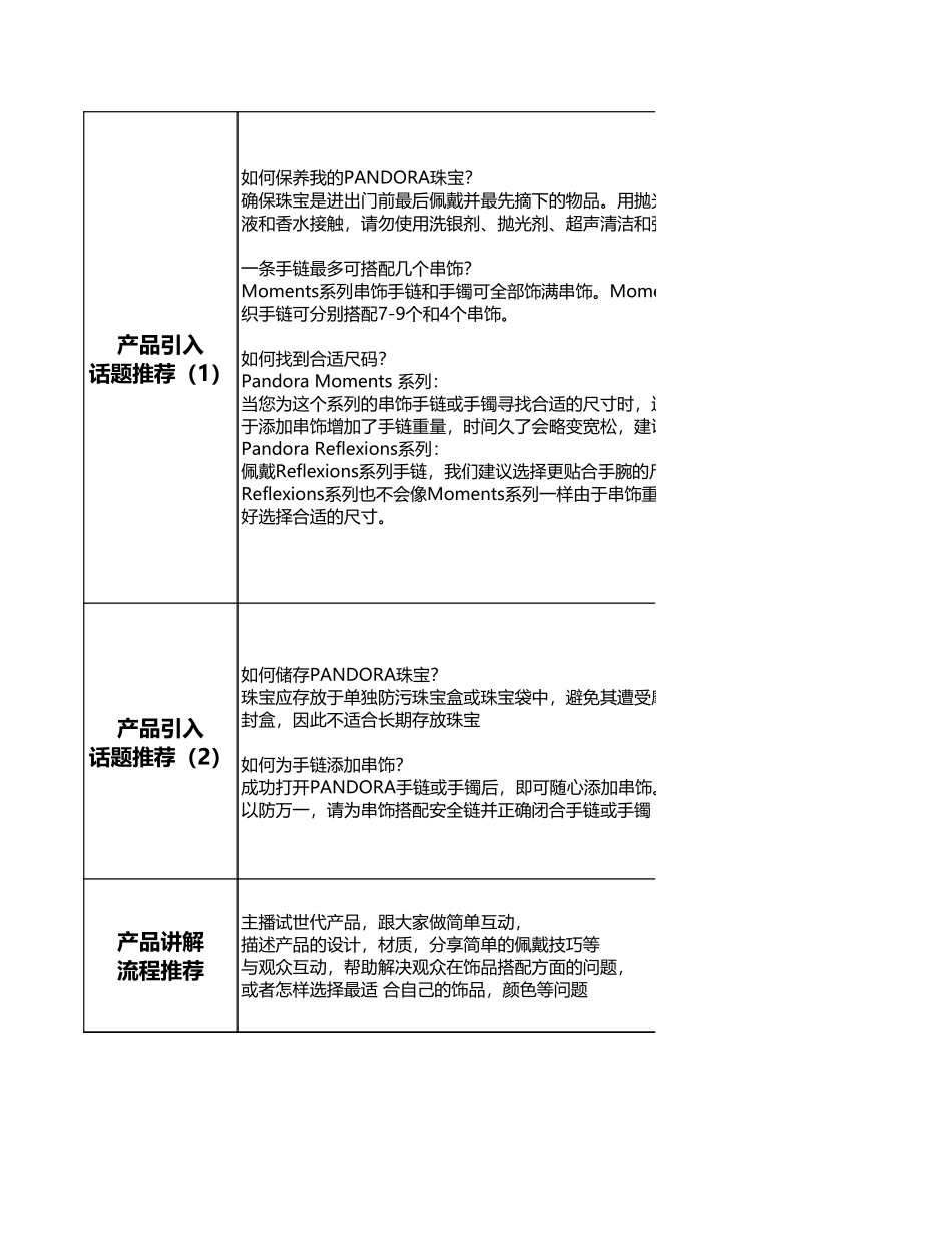 【首饰珠宝】pandora-潘多拉直播脚本.xls_第3页