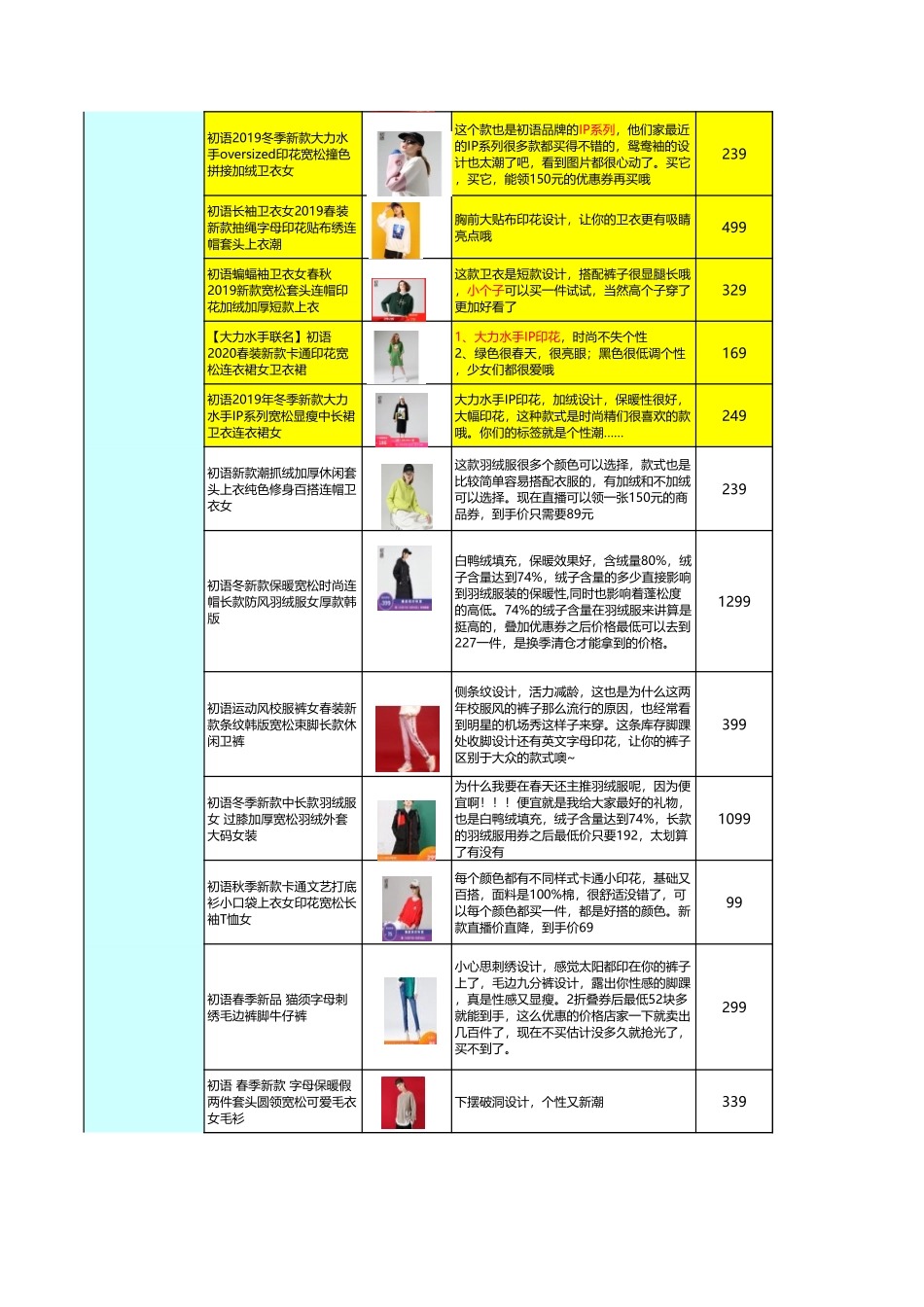 【学习和参考使用】初语店铺直播脚本.xls_第3页