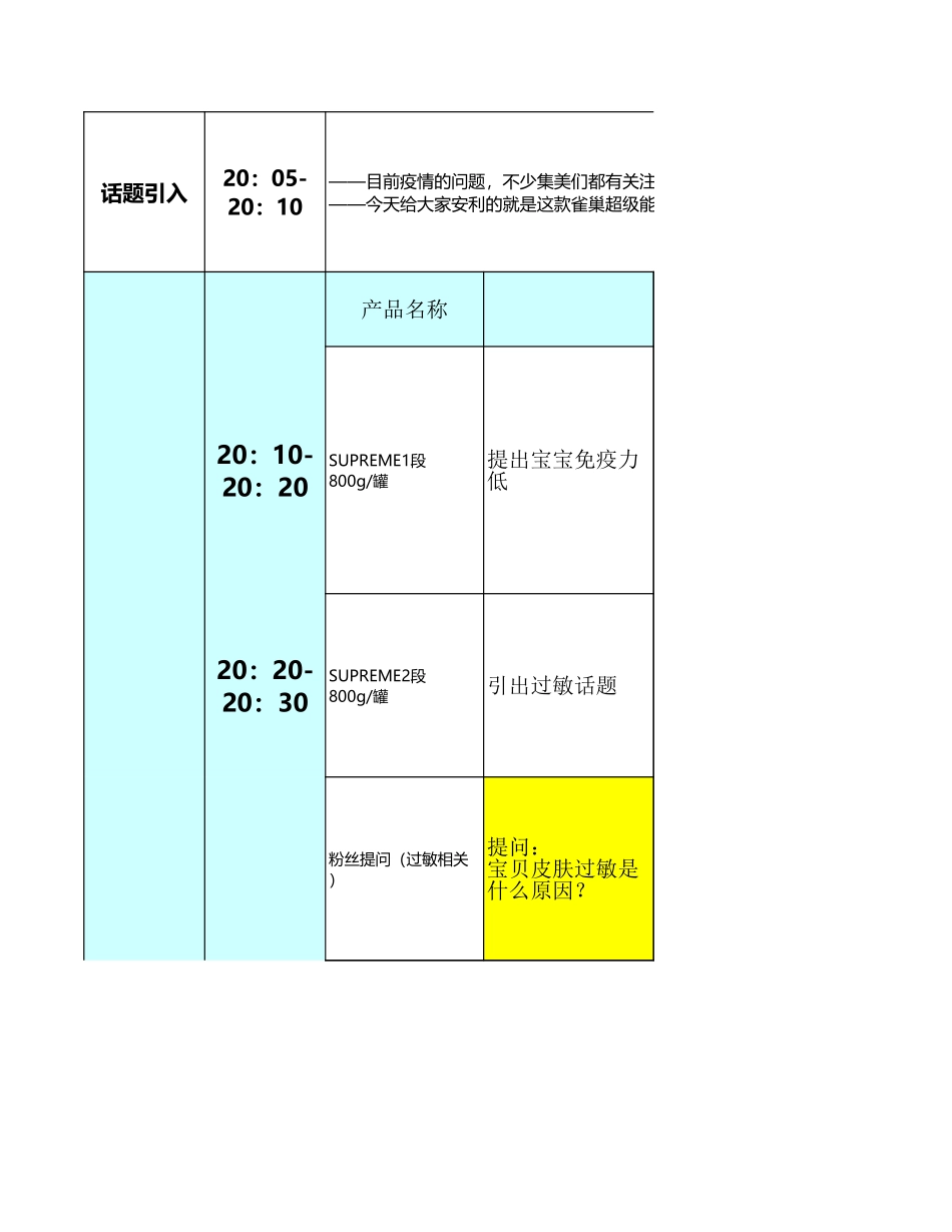 【学习和参考使用】雀巢店铺直播脚本.xls_第2页