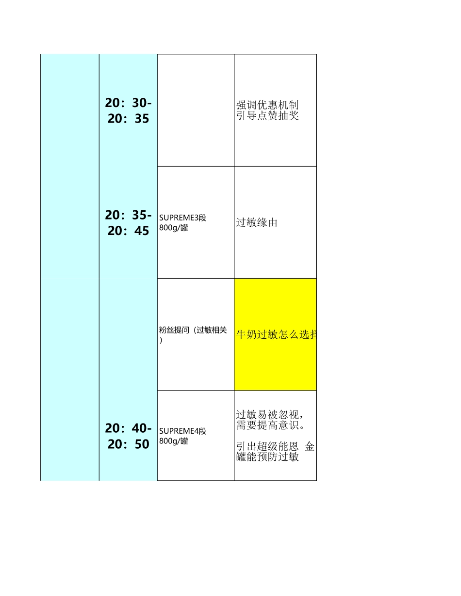 【学习和参考使用】雀巢店铺直播脚本.xls_第3页