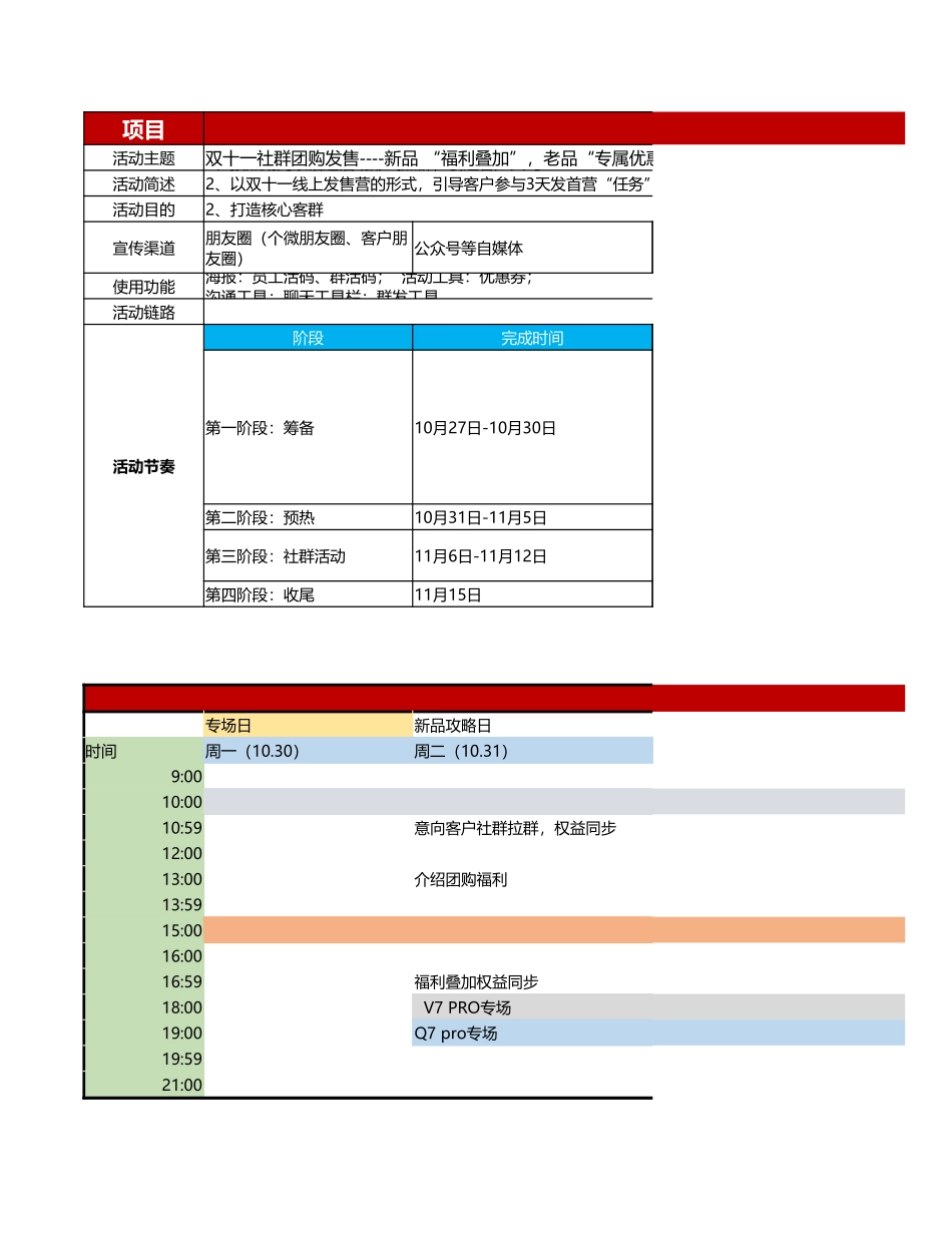 【最新SOP】双11知名博私域社群发售SOP.xlsx_第1页