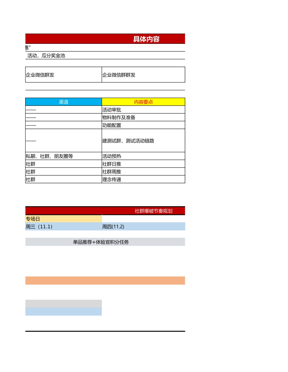【最新SOP】双11知名博私域社群发售SOP.xlsx_第2页