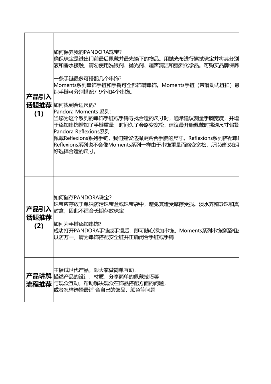 【最新直播脚本】pandora-潘多拉直播脚本.xlsx_第3页