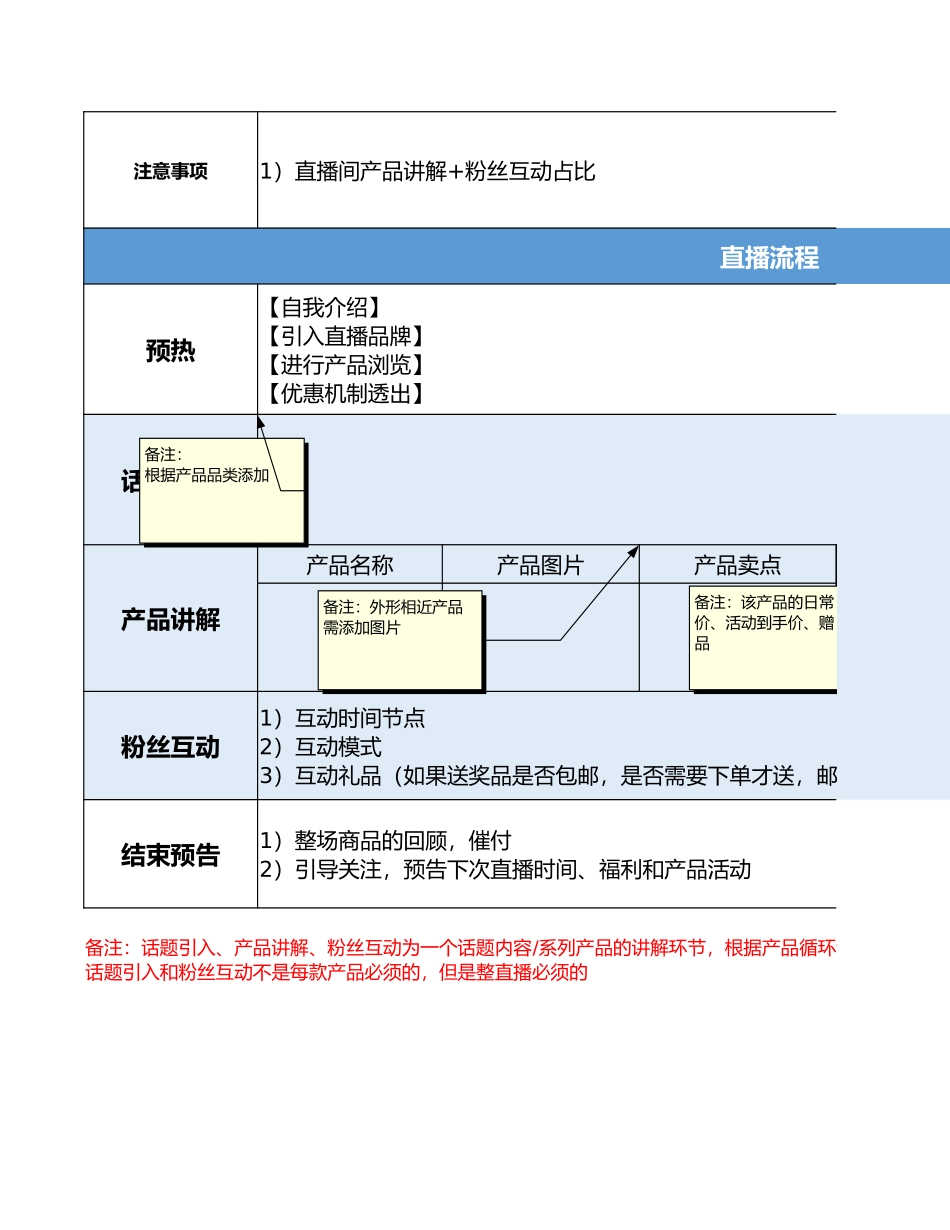 【最新直播脚本】脚本模板2.xlsx_第2页