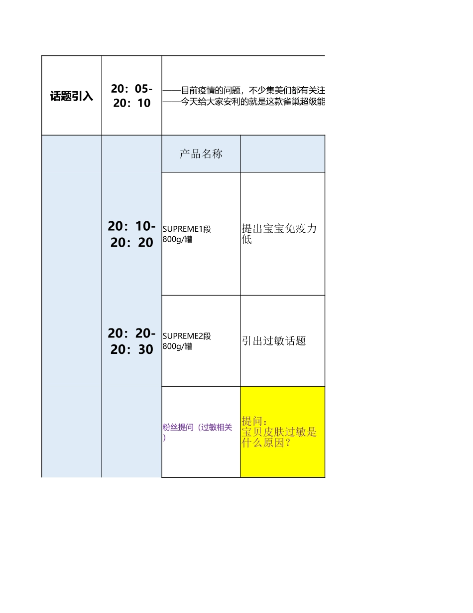 【最新直播脚本】雀巢店铺直播脚本）.xlsx_第2页