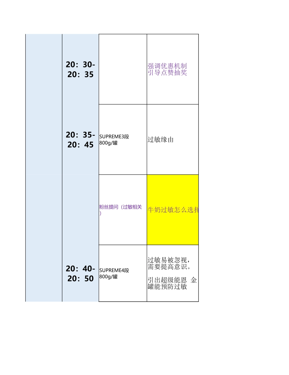 【最新直播脚本】雀巢店铺直播脚本）.xlsx_第3页
