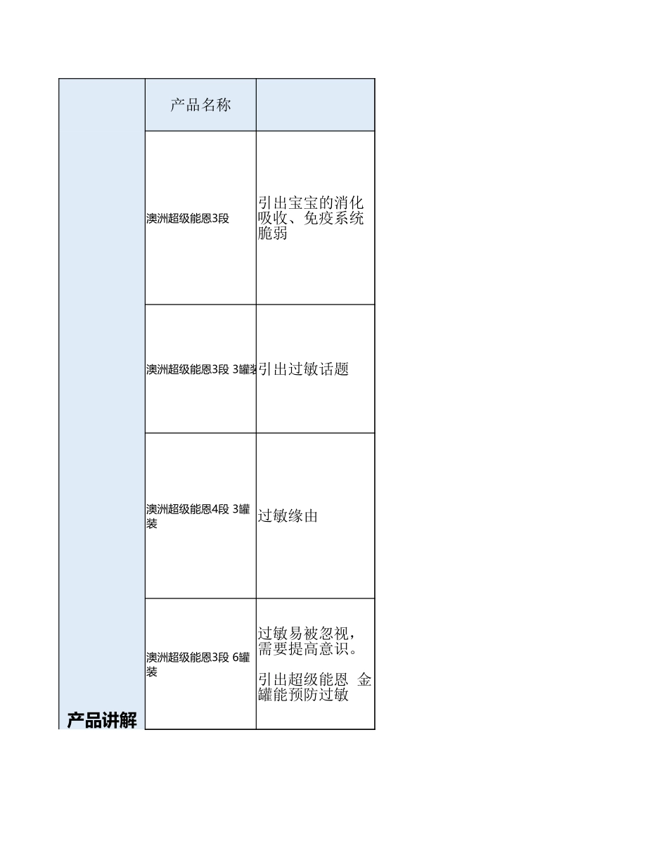 【最新直播脚本】雀巢店铺直播脚本.xlsx_第2页
