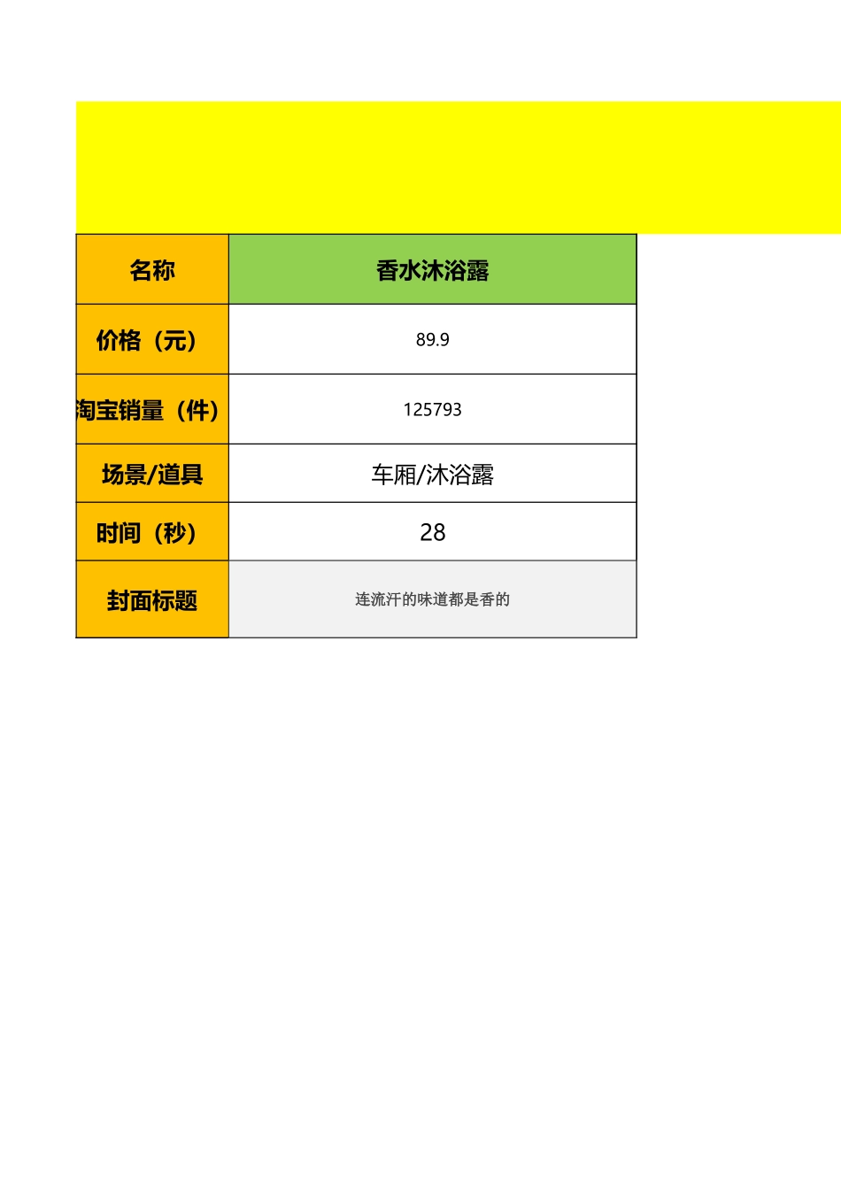 【最新直播脚本】洗护产品直播脚本.xlsx_第1页