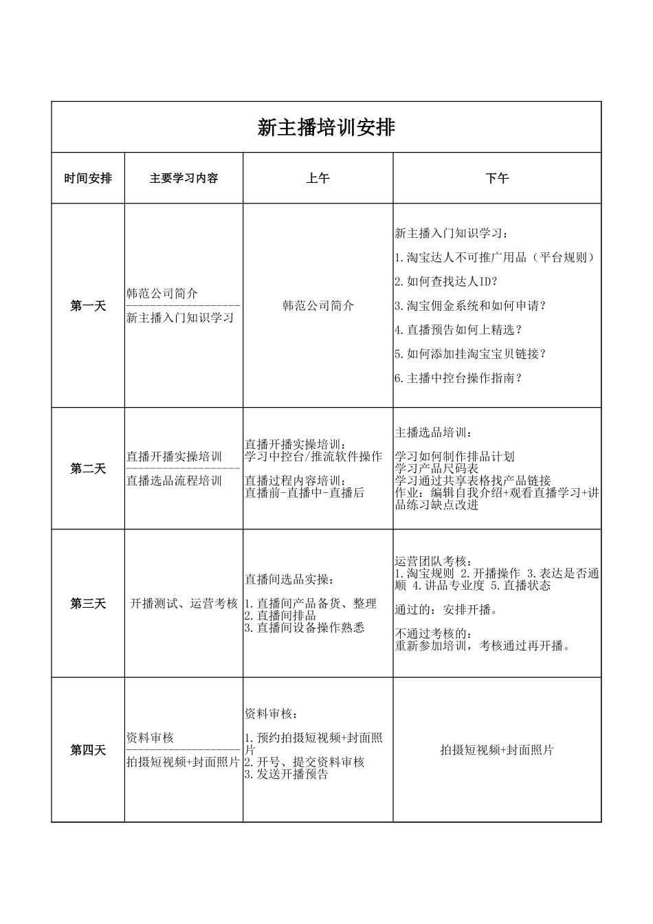 【最新直播脚本】新主播培训安排表格.xlsx_第1页
