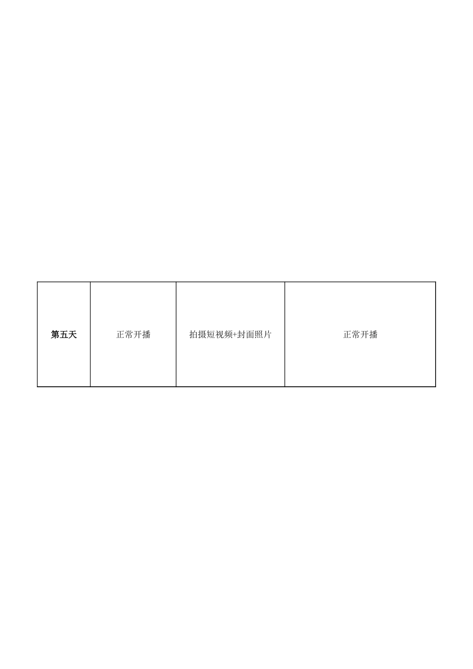 【最新直播脚本】新主播培训安排表格.xlsx_第2页