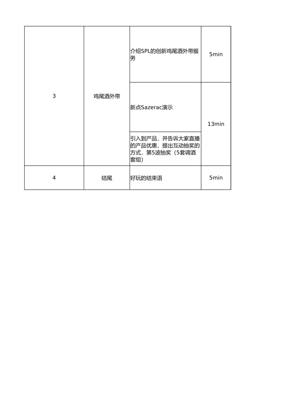 【最新直播脚本】轩尼诗新点某Speaklow-直播脚.xlsx_第3页