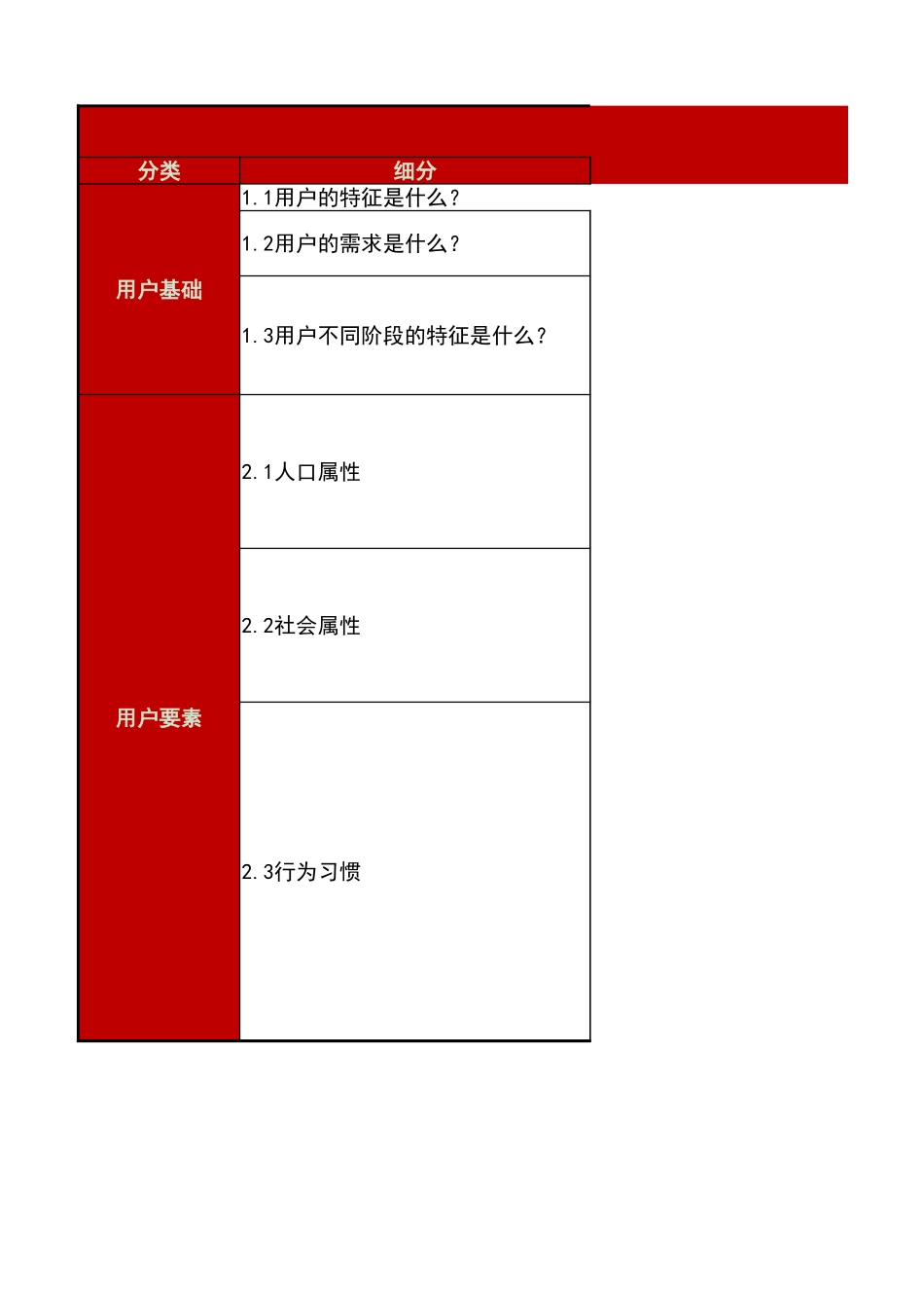 01-用户运营SOP.xlsx_第1页