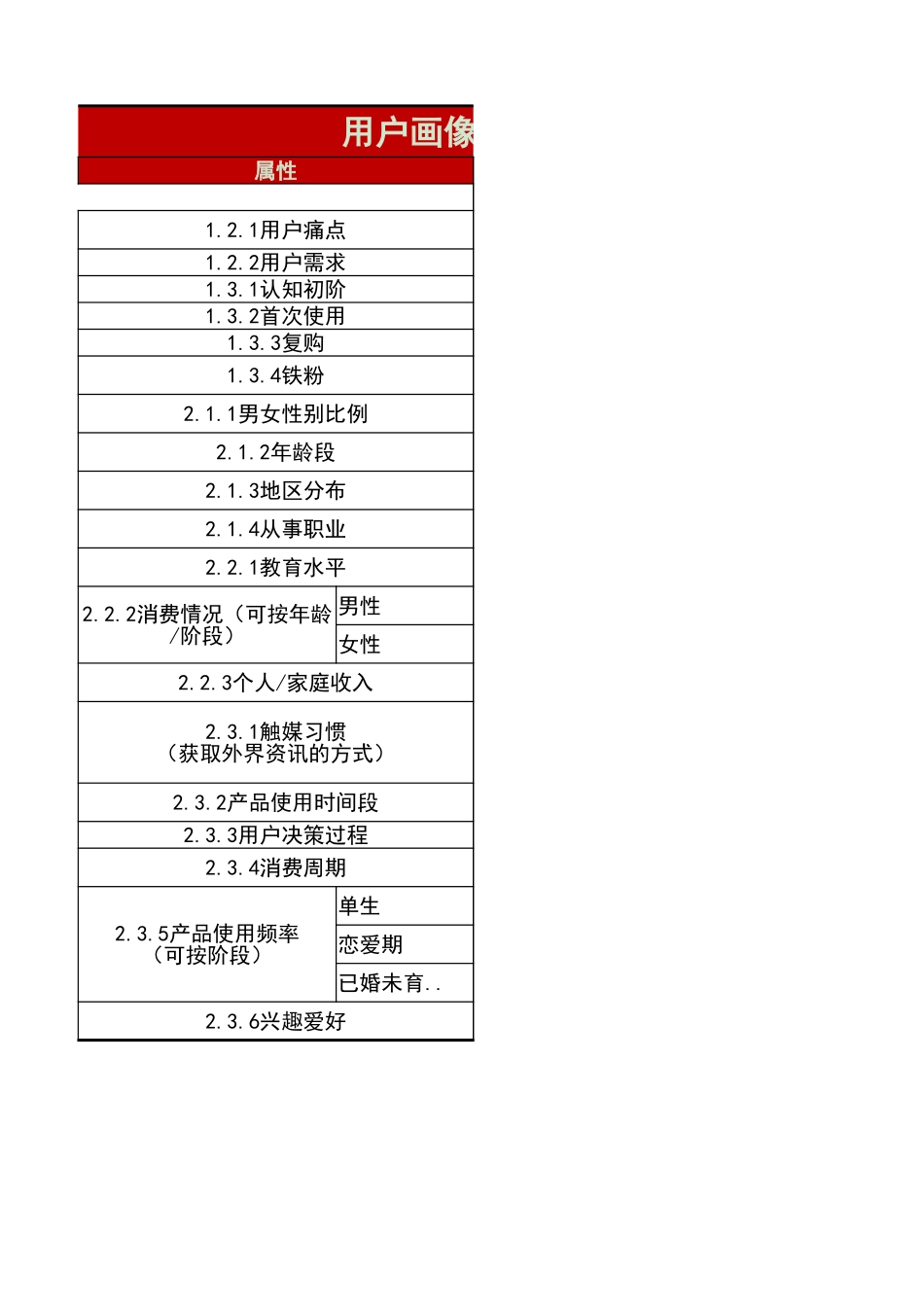 01-用户运营SOP.xlsx_第2页