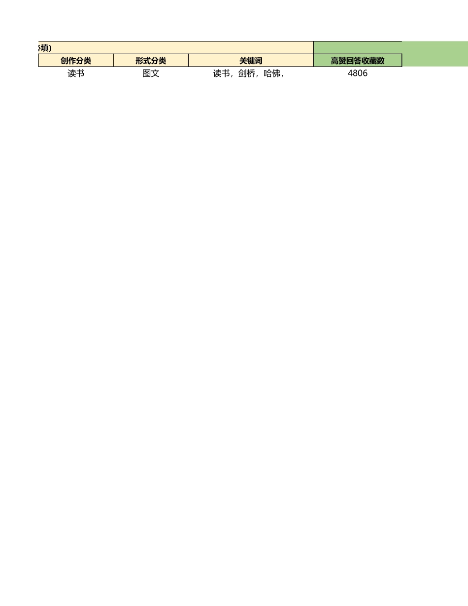 03-站外爆款选题库.xlsx_第3页