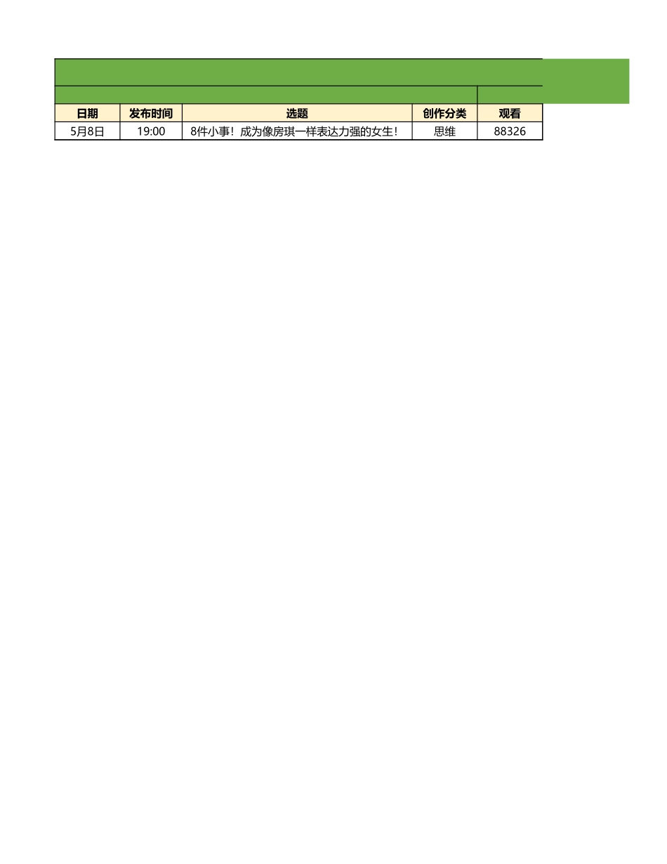 06-小红书发布笔记数据库-含图文和视频数据记录表.xlsx_第1页