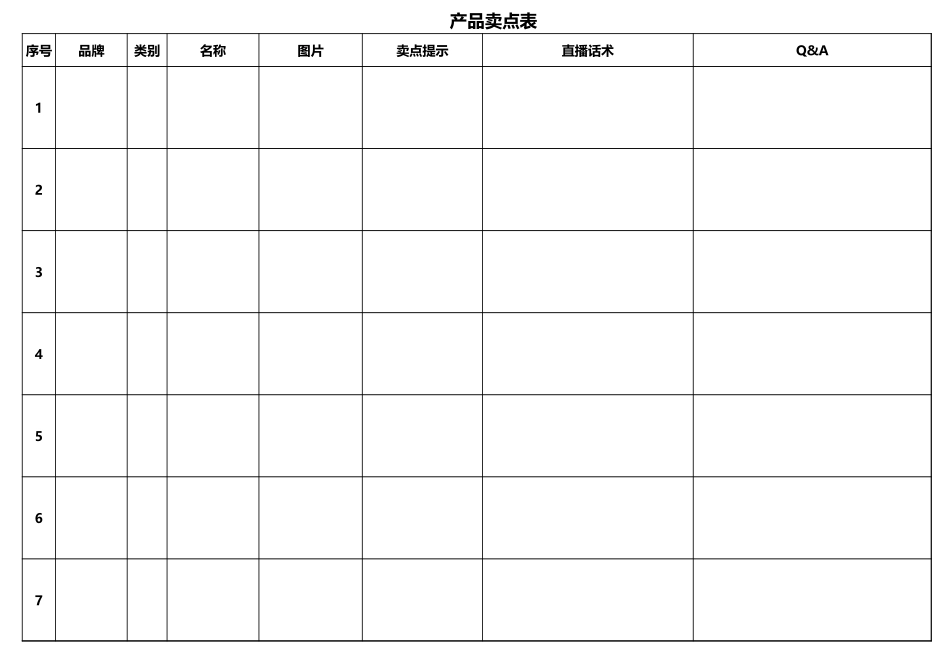 07 直播前—产品卖点表.xls_第1页