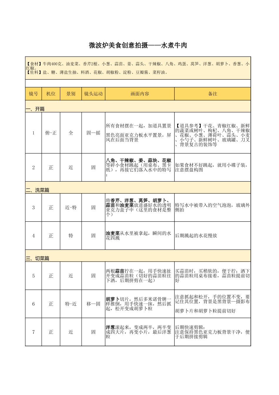 10、美的微波炉美食创意拍摄脚本.xlsx_第1页