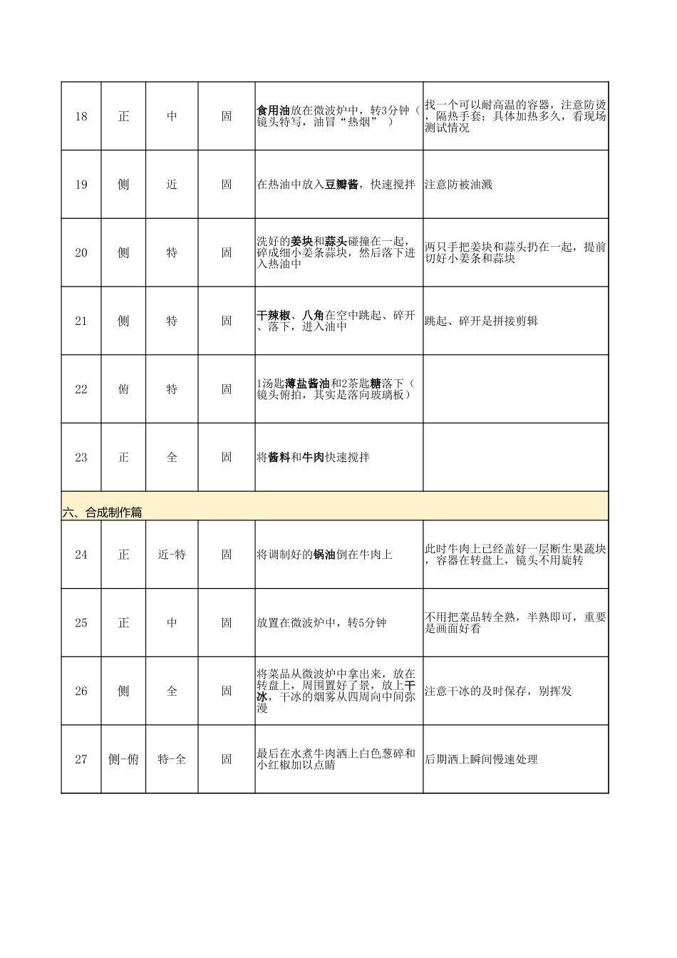 10、美的微波炉美食创意拍摄脚本.xlsx_第3页