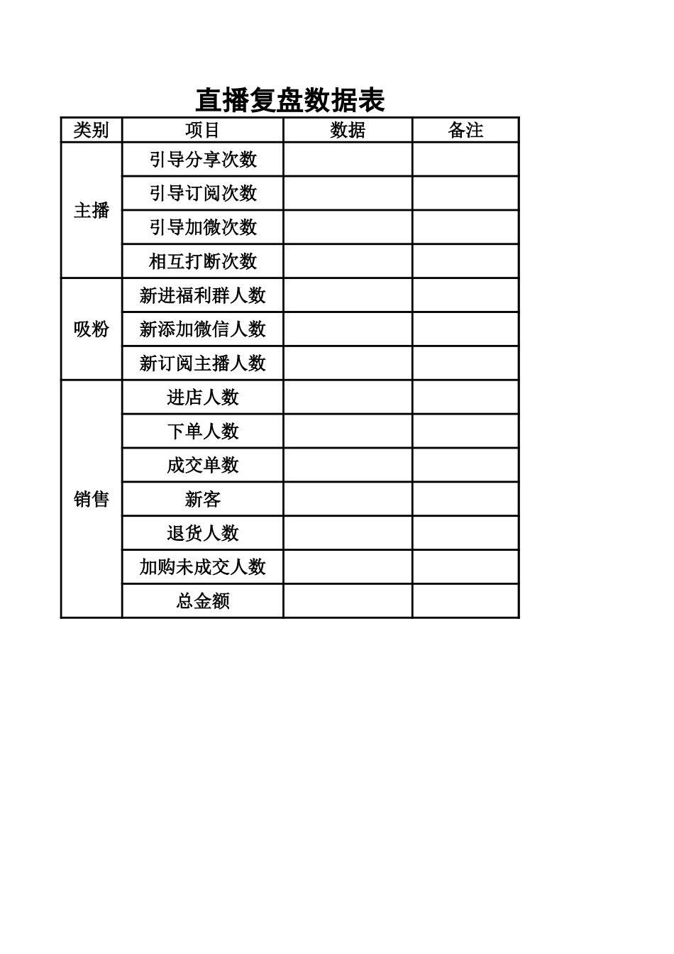 14 直播后—复盘数据表.xls_第1页
