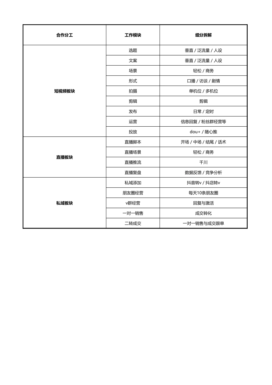15天短视频起号打造个人IP.xlsx_第1页