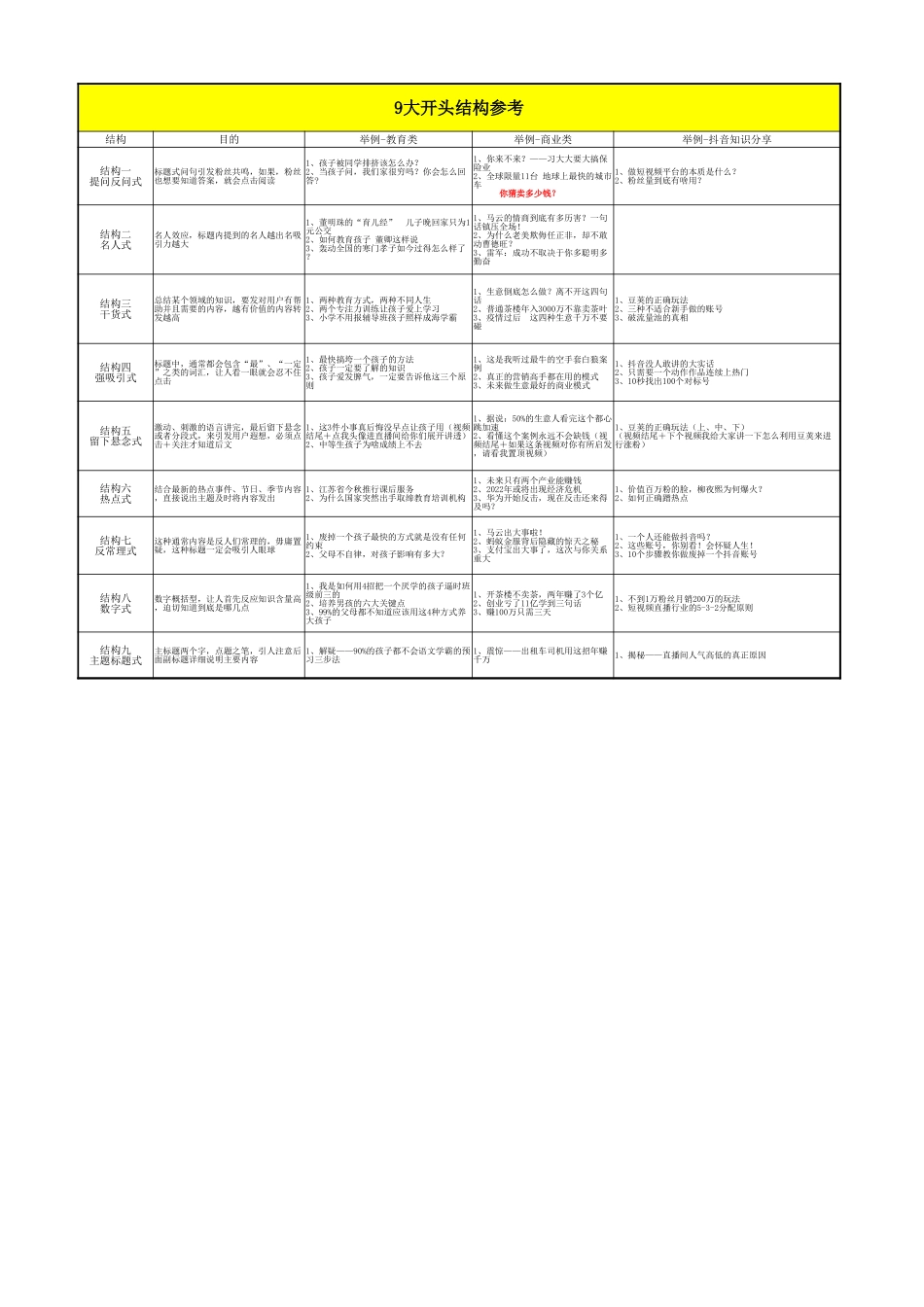 15天视频起号SOP流程图.xlsx_第3页