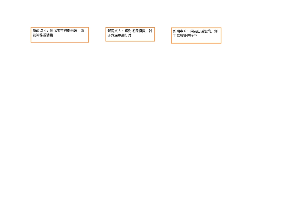94bank事件营销引爆方案执行明细表.xls_第2页