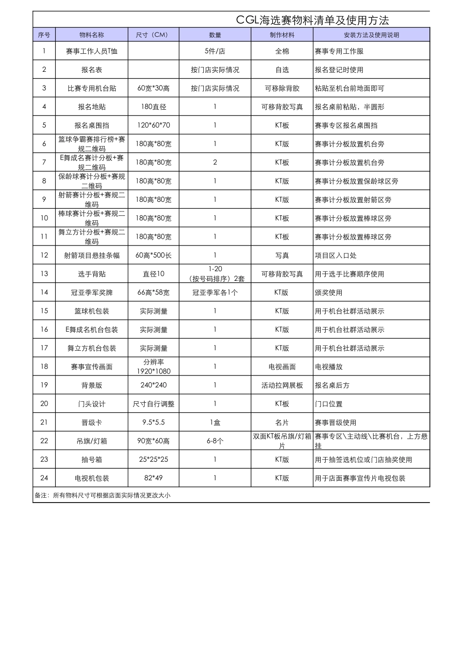 2018CGL海选店面物料清单（大玩家版）.xls_第1页