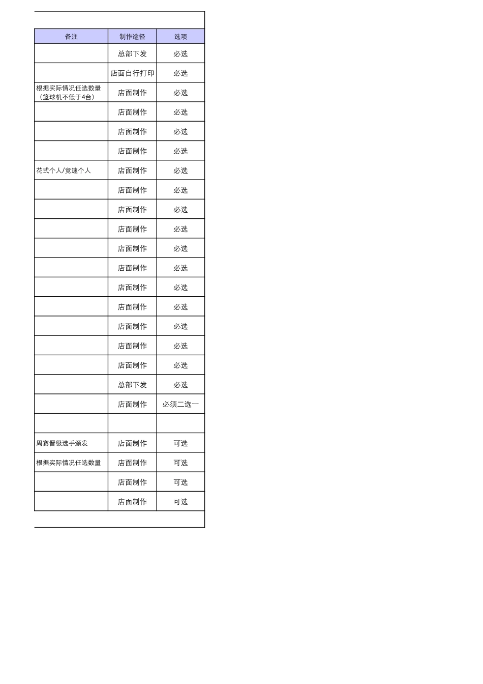2018CGL海选店面物料清单（大玩家版）.xls_第2页
