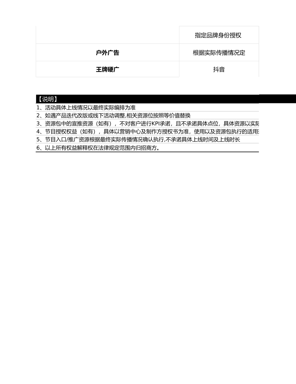 2019麦田音乐节-冠名合作资源包.xlsx_第3页
