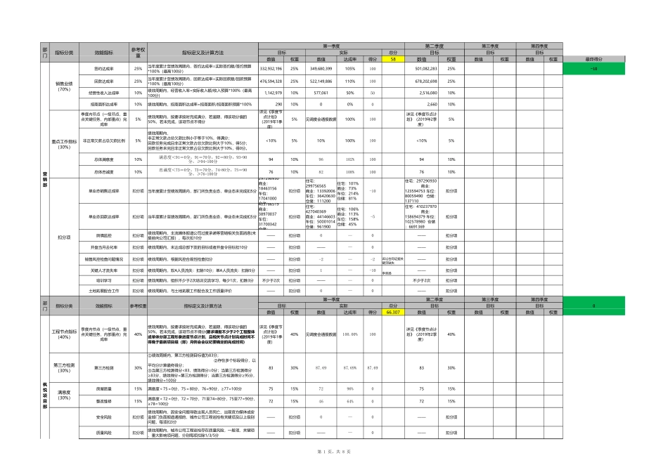 2019年各部门组织绩效考核汇总表.xlsx_第1页
