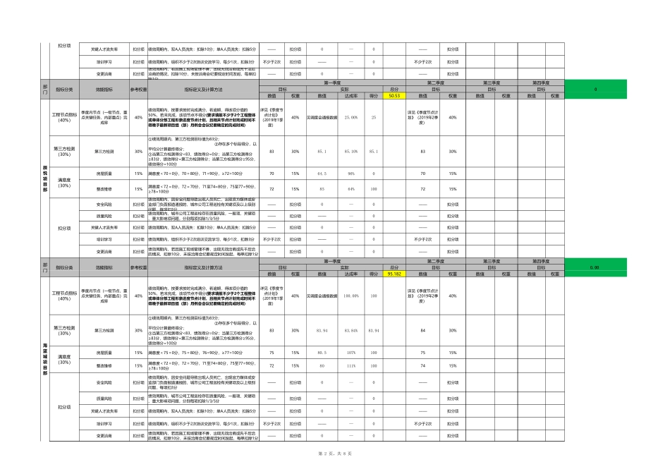 2019年各部门组织绩效考核汇总表.xlsx_第2页