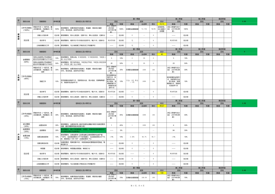 2019年各部门组织绩效考核汇总表.xlsx_第3页