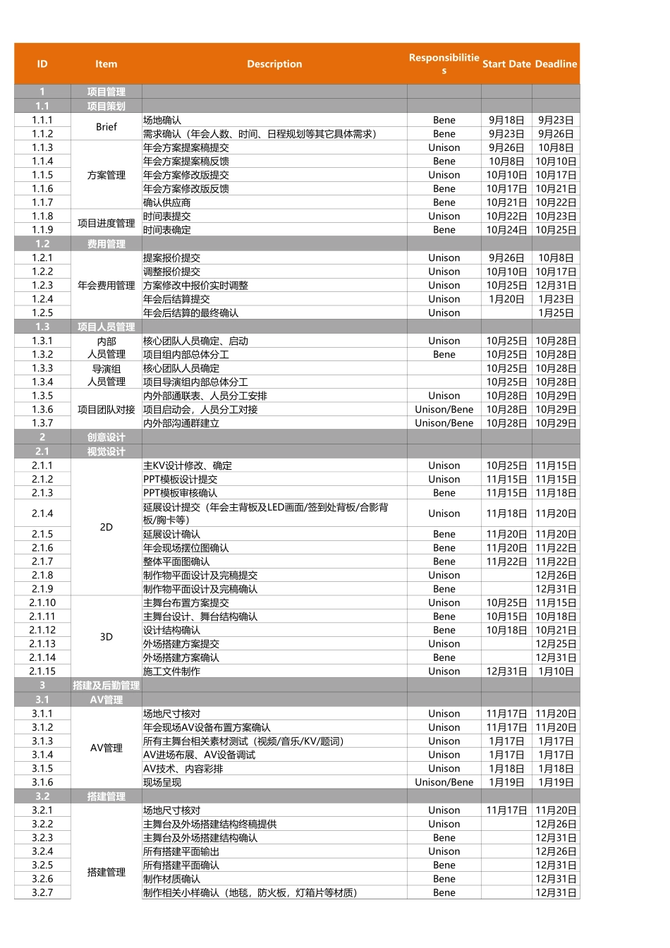 2020年会活动执行管理表格汇总.xlsx_第1页