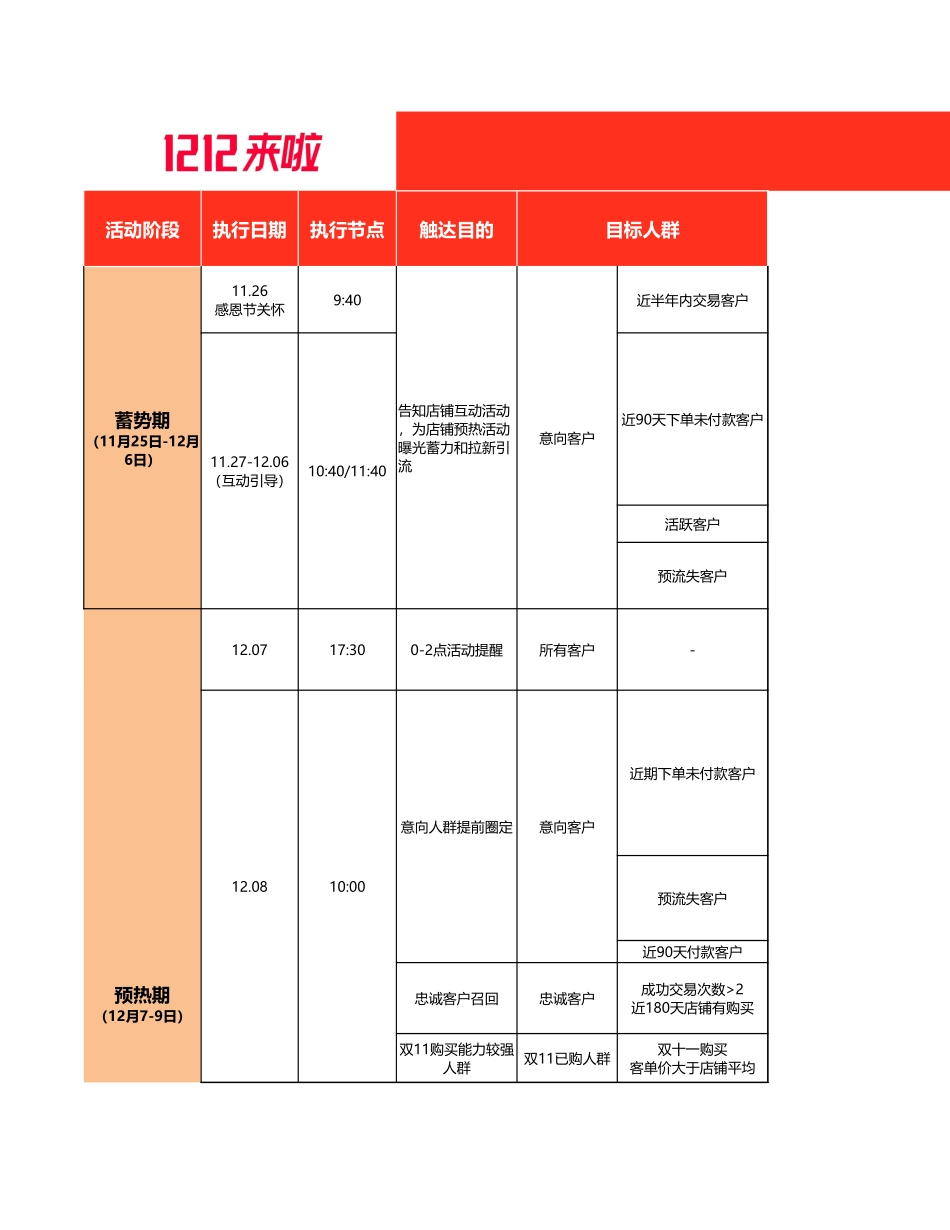 2020年天猫双十二会员营销方案+文案模板.xlsx_第1页