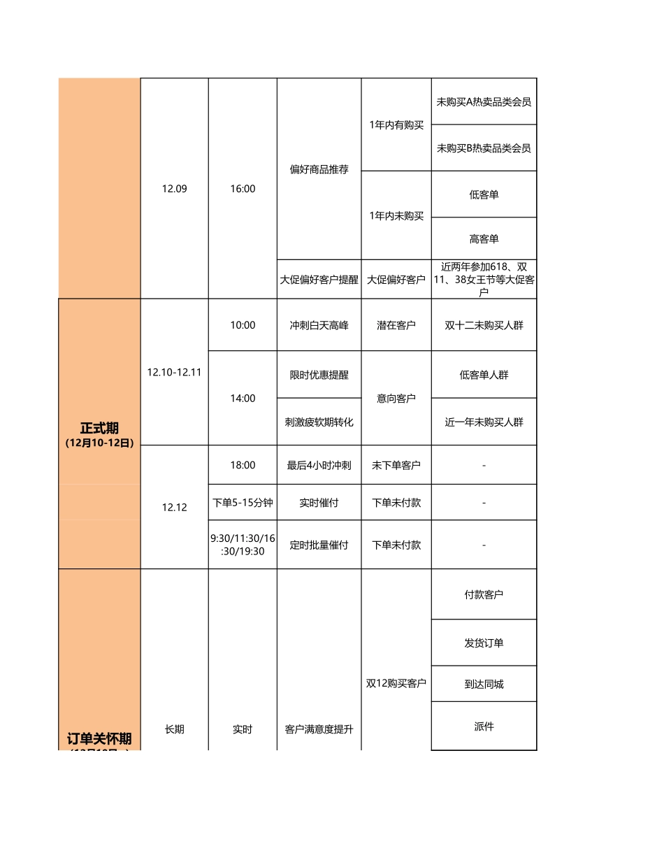 2020年天猫双十二会员营销方案+文案模板.xlsx_第2页