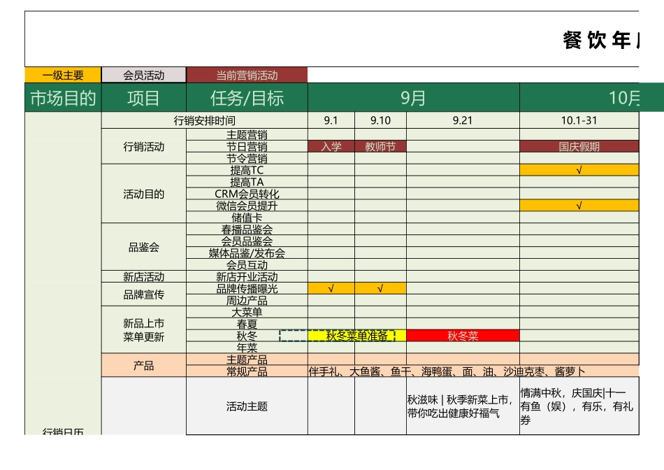 2020史上最详细：餐饮年度营销 计划表.xlsx_第1页