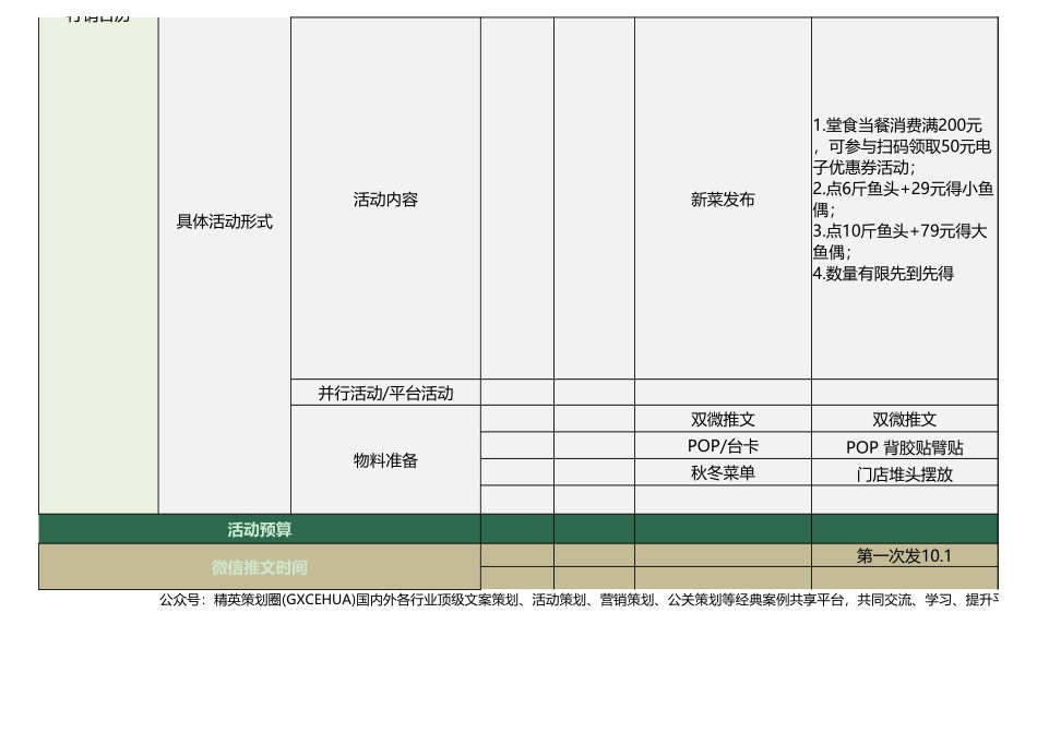 2020史上最详细：餐饮年度营销 计划表.xlsx_第2页