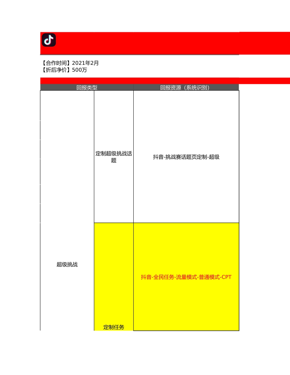 2021抖音超级挑战赛-常规版500万-2月.xlsx_第1页