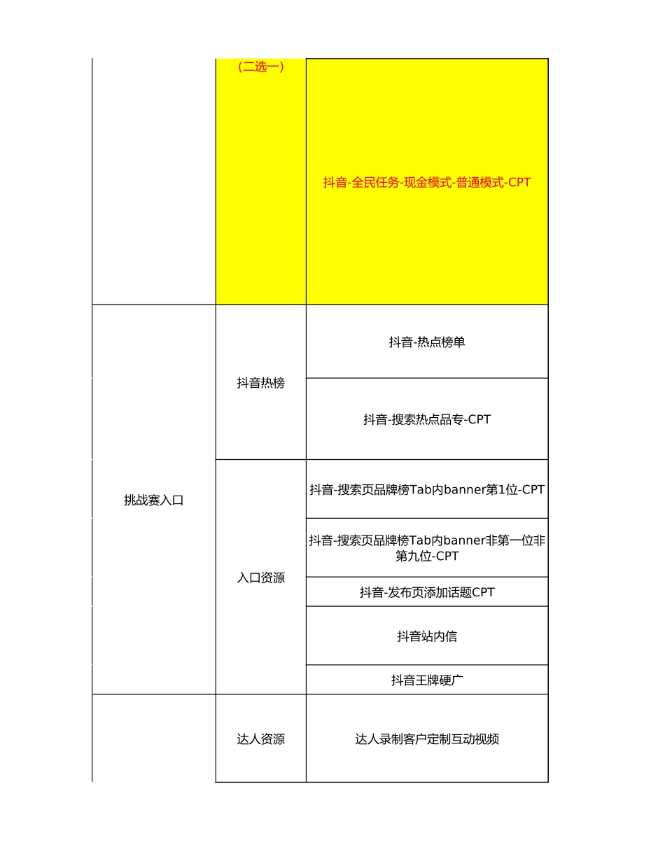 2021抖音超级挑战赛-常规版500万-2月.xlsx_第2页