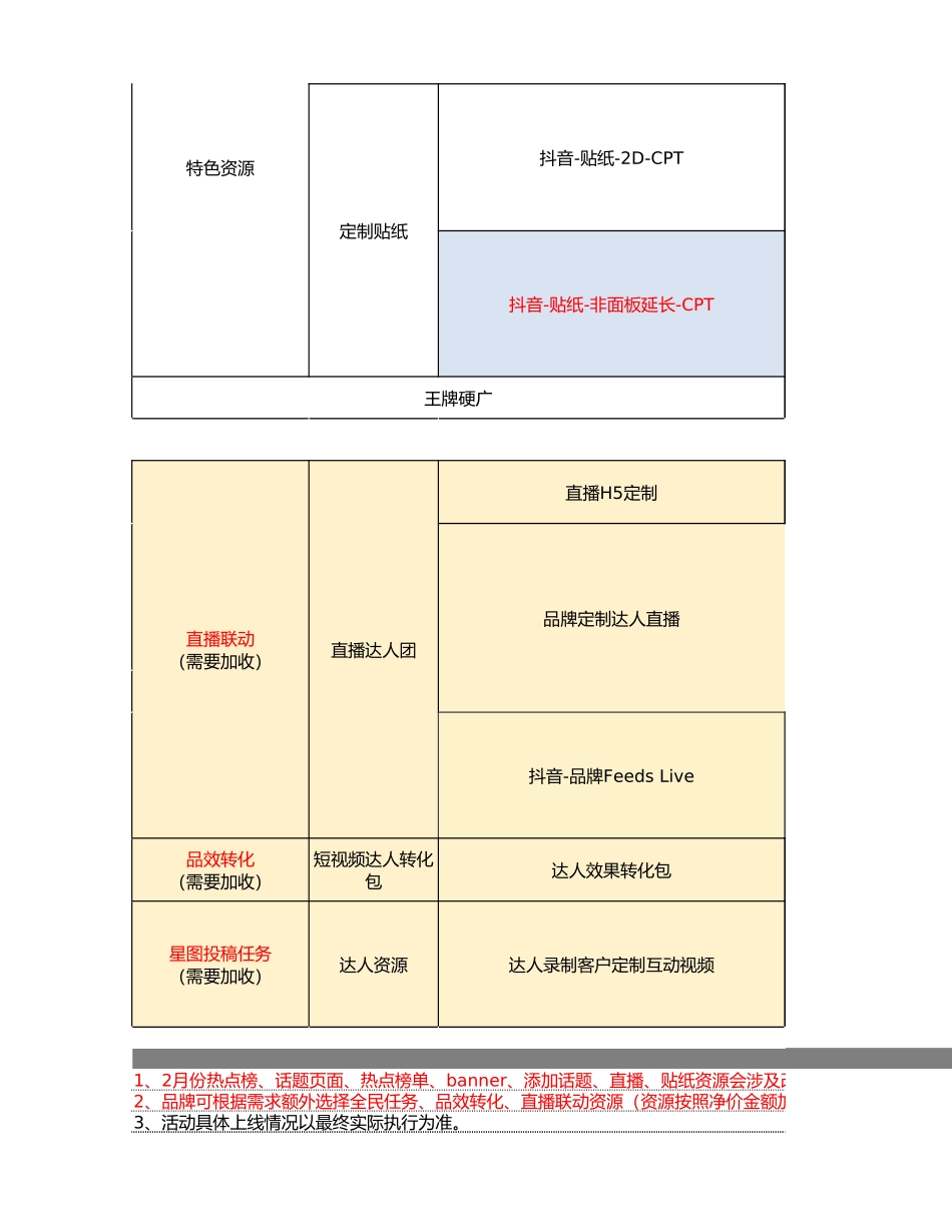 2021抖音超级挑战赛-常规版500万-2月.xlsx_第3页