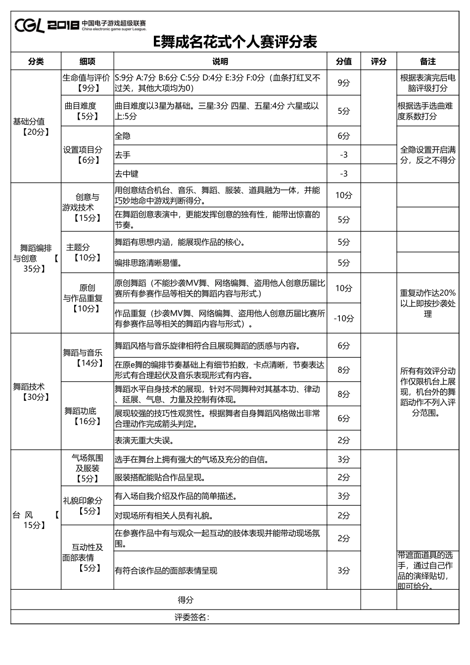 E舞成名评分表【个人花式】.xlsx_第1页