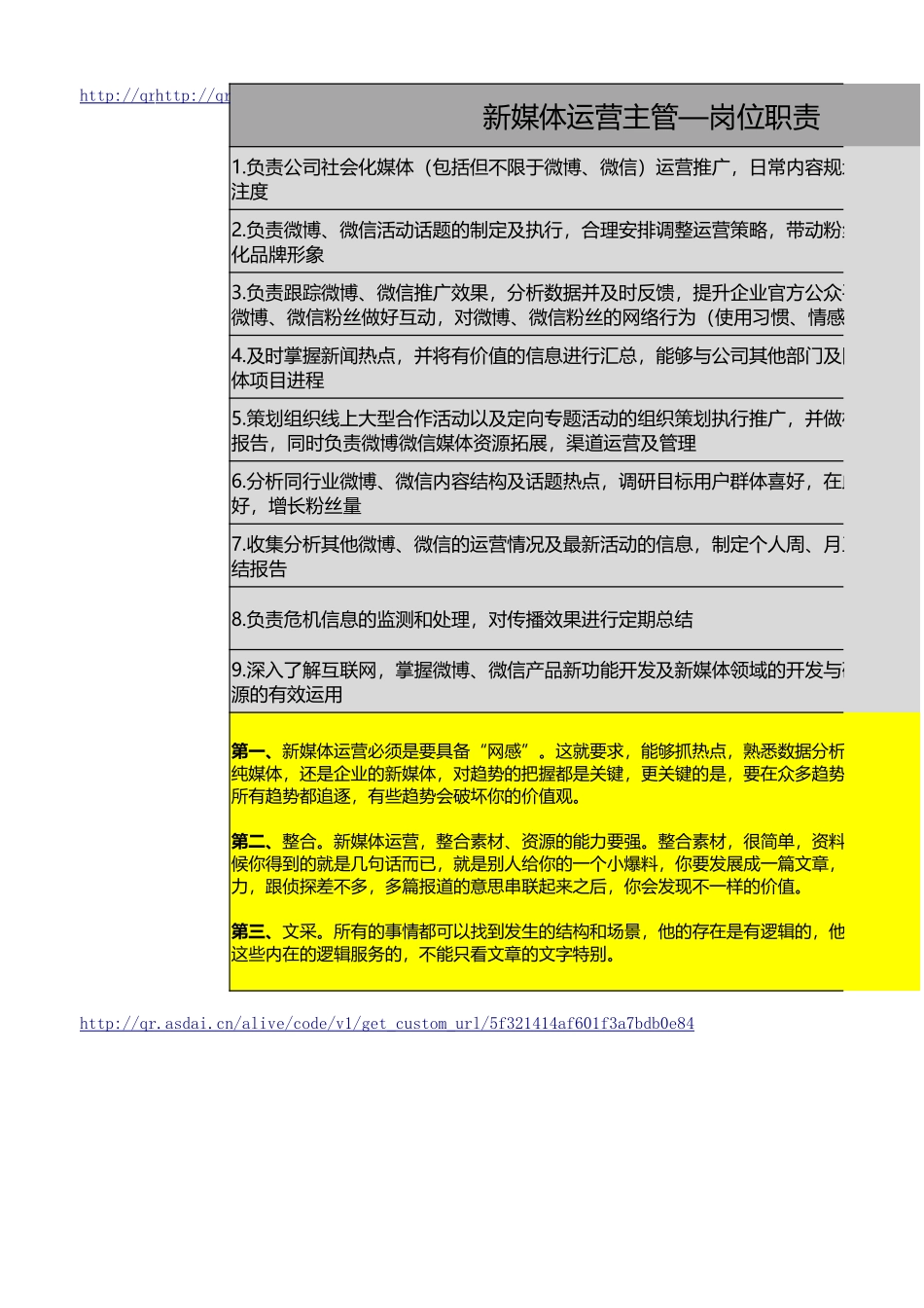 2025新媒体运营岗位职责及考核表格.xlsx_第1页