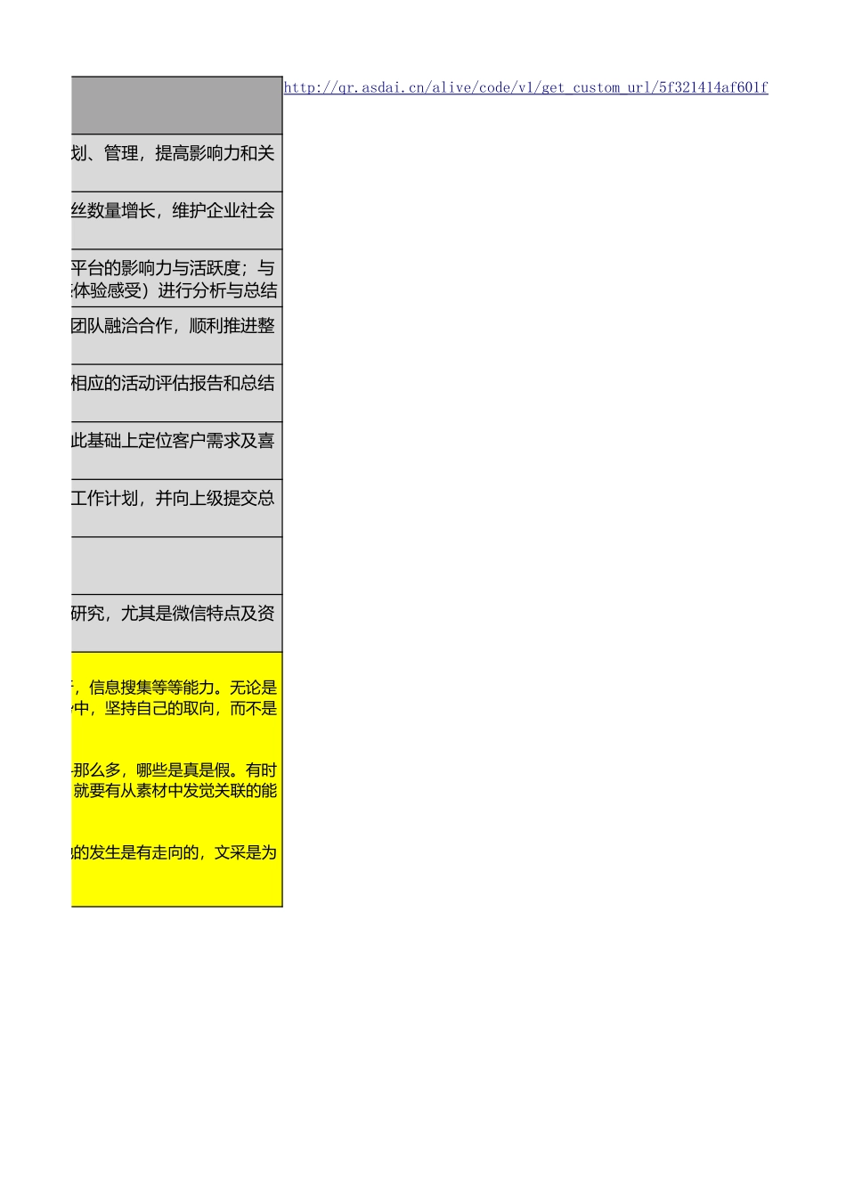 2025新媒体运营岗位职责及考核表格.xlsx_第2页
