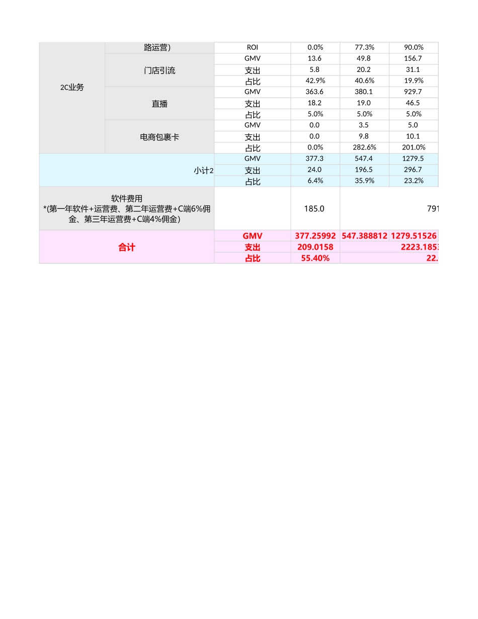 GMV拆解&全年运营规划表模板.xlsx_第2页