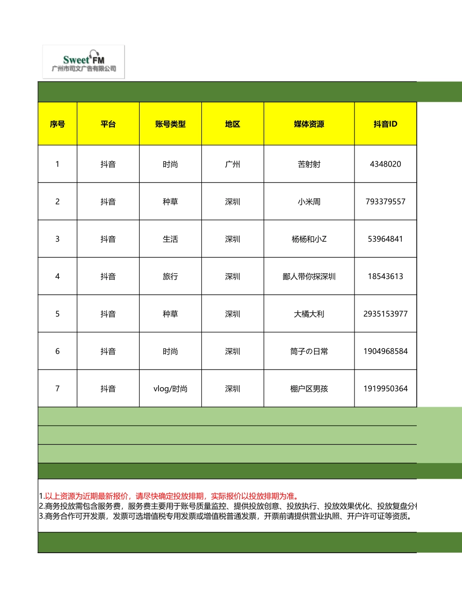 k司文广告波司登深圳万象城快闪店传播资源表.xlsx_第1页