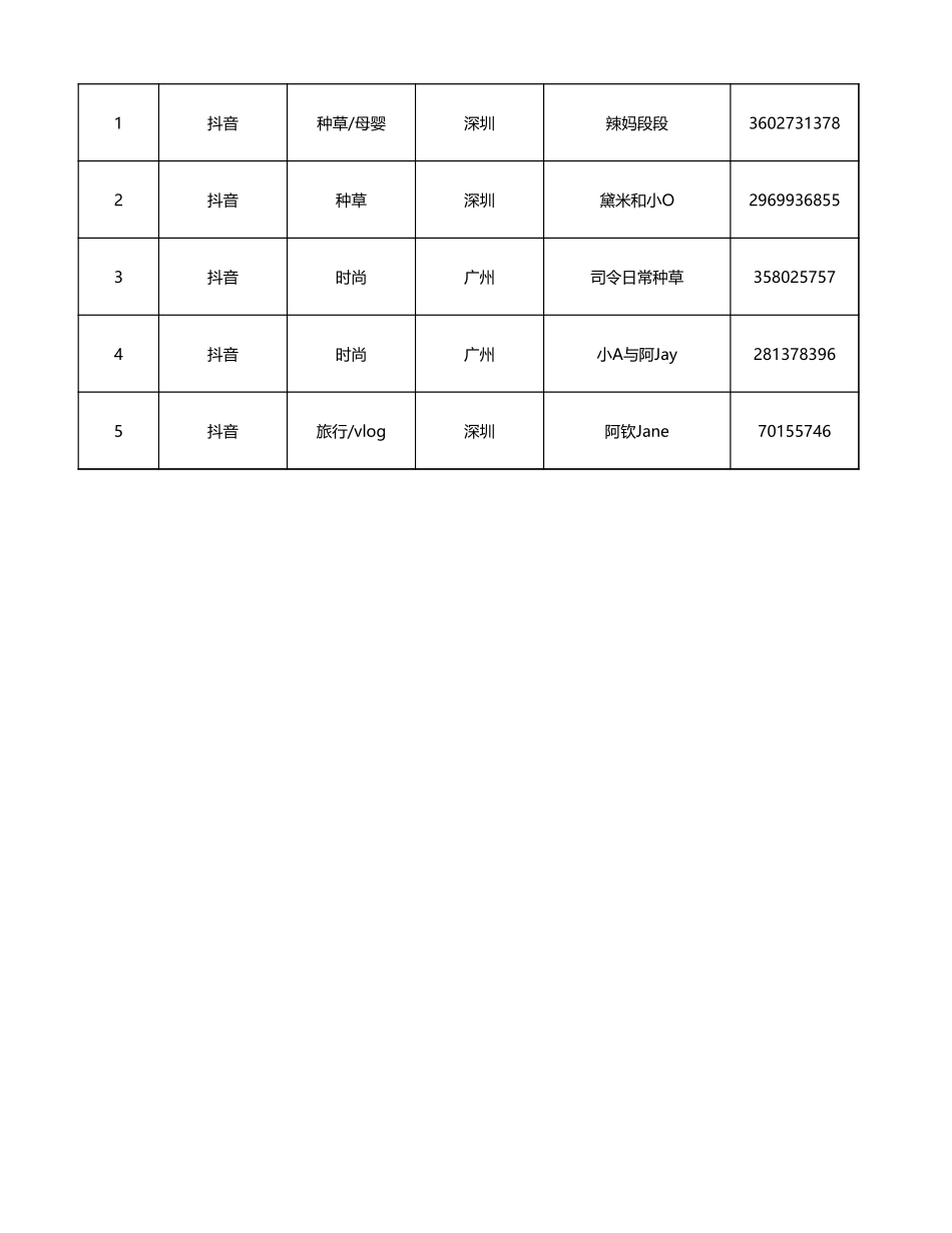 k司文广告波司登深圳万象城快闪店传播资源表.xlsx_第2页