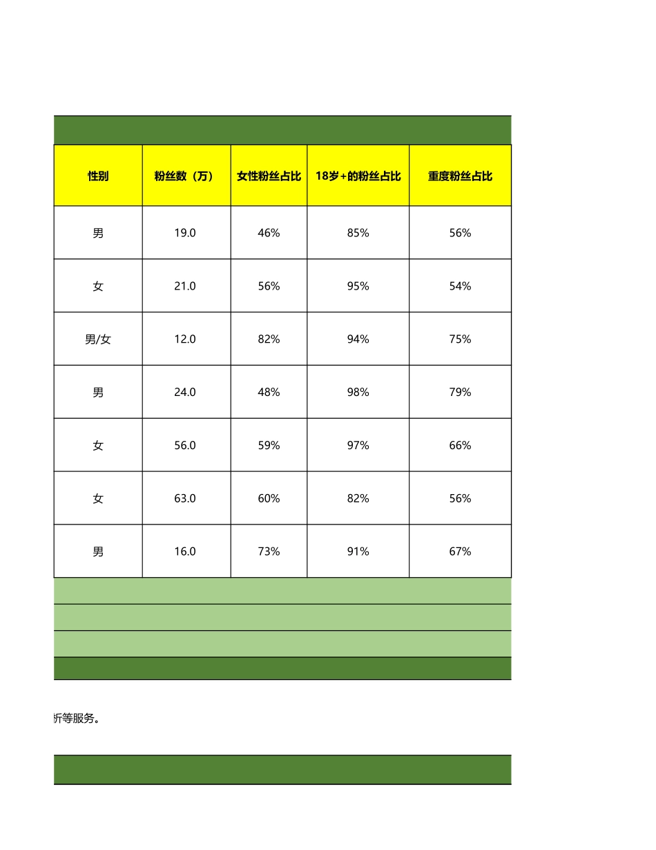 k司文广告波司登深圳万象城快闪店传播资源表.xlsx_第3页