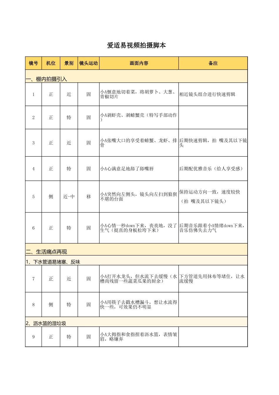 爱适易新品视频拍摄脚本  2018.05.02.xlsx_第1页
