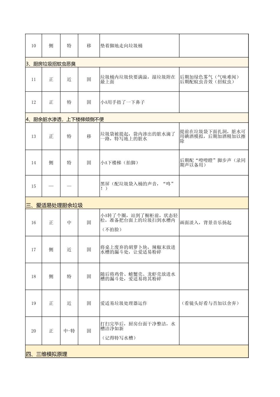 爱适易新品视频拍摄脚本  2018.05.02.xlsx_第2页